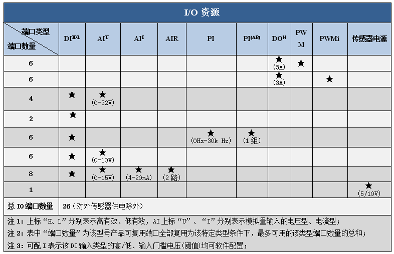 x2612m 資源.png