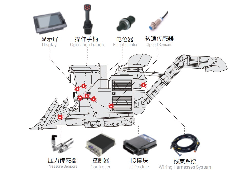 甘蔗收割機電控系統.png