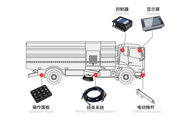 洗掃車電控系統.jpeg