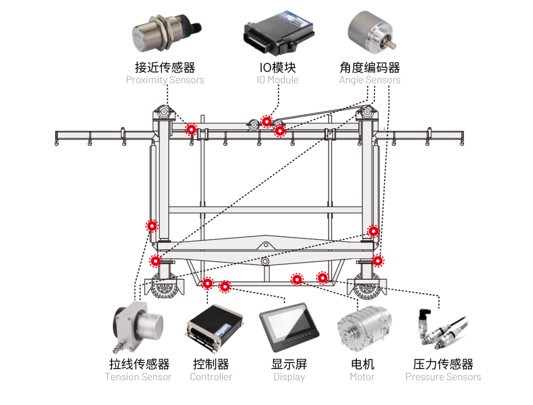 港口跨運車電控系統