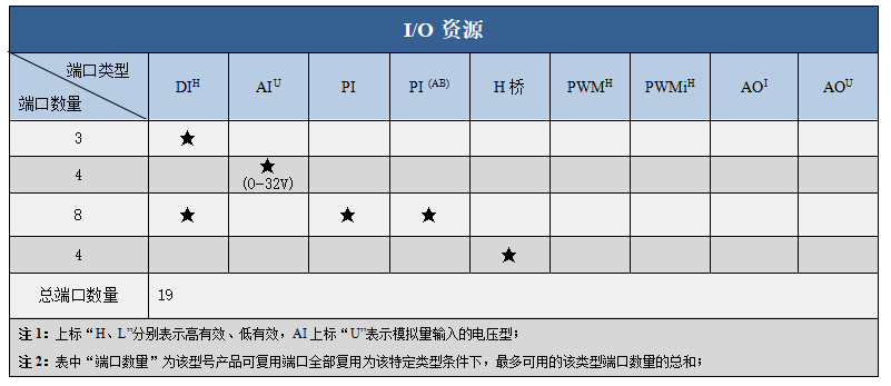 S4資源.png