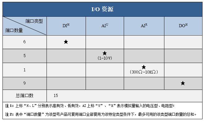 7寸屏資源.png