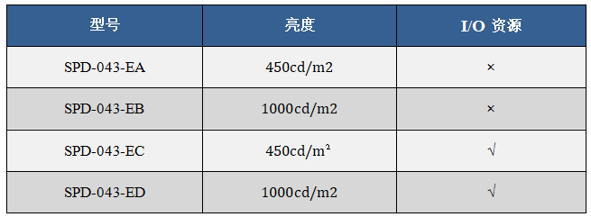 5寸屏選型表.png